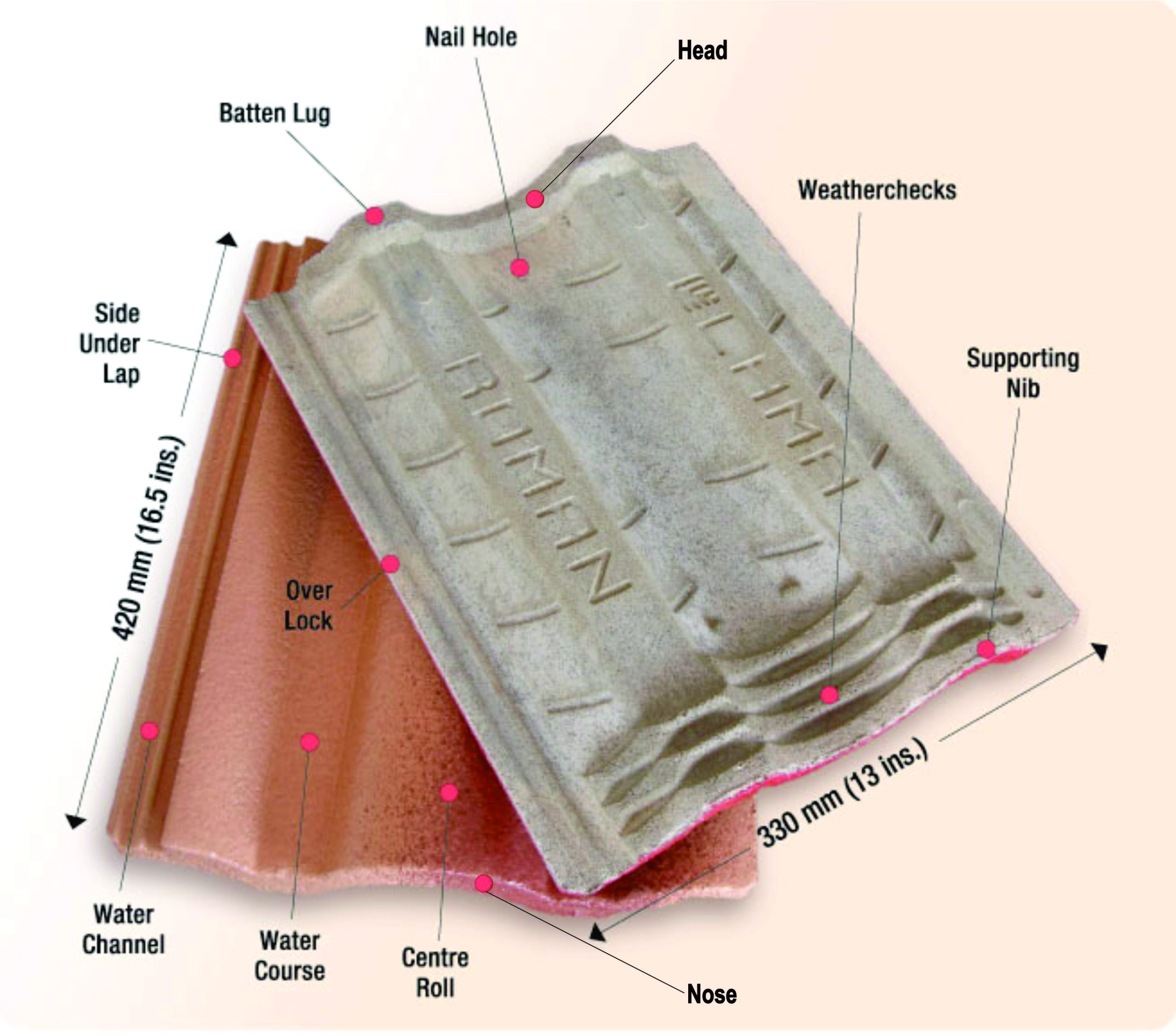 Lama ROMAN specificationHeadnose
